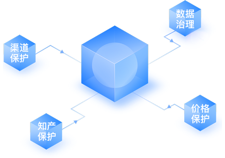 全链路保护体系